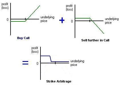 arbitrage stock trading software